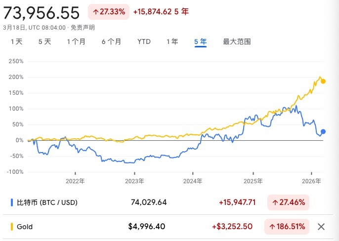 纽交所母公司“杀入”币圈,估值250亿美元投资加密货币交易所,比特币“数字黄金”神话碎了? 第5张 纽交所母公司“杀入”币圈,估值250亿美元投资加密货币交易所,比特币“数字黄金”神话碎了? 第5张