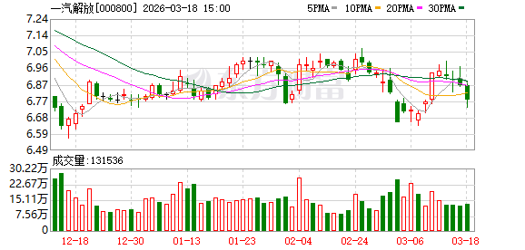 一汽解放:公司在氢能领域坚持氢燃料电池与氢内燃机双技术路线并行 第1张 一汽解放:公司在氢能领域坚持氢燃料电池与氢内燃机双技术路线并行 第1张