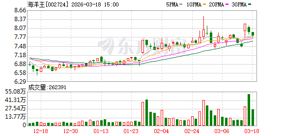 海洋王:公司暂无深海经济相关产品和业务 第1张 海洋王:公司暂无深海经济相关产品和业务 第1张