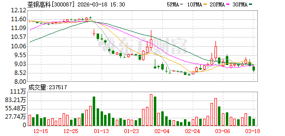 荃银高科:公司与中种农科在业务、财务、人员等方面互相独立 第1张 荃银高科:公司与中种农科在业务、财务、人员等方面互相独立 第1张