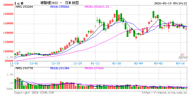 原料价格翻了倍，加工费却“上了锁”！碳酸锂加工企业之困  第2张