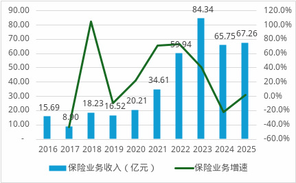 董事长生变、总经理海选!国联人寿三十亿增资后广发“英雄帖” 第7张 董事长生变、总经理海选!国联人寿三十亿增资后广发“英雄帖” 第7张