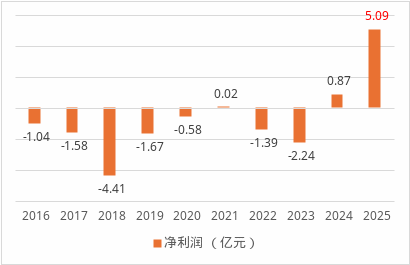 董事长生变、总经理海选!国联人寿三十亿增资后广发“英雄帖” 第8张 董事长生变、总经理海选!国联人寿三十亿增资后广发“英雄帖” 第8张