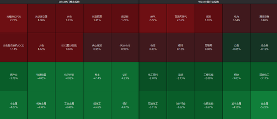 沪指失守4000点,AI算力活跃,油气、煤炭走强,恒指跌超2%,腾讯大跌超6%,小米逆势涨逾3% 第12张 沪指失守4000点,AI算力活跃,油气、煤炭走强,恒指跌超2%,腾讯大跌超6%,小米逆势涨逾3% 第12张