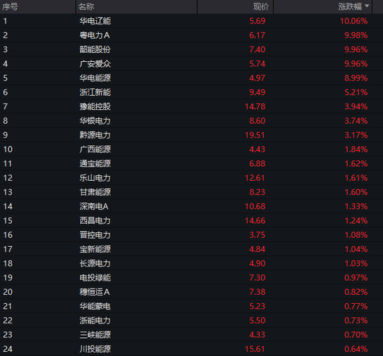 沪指失守4000点,AI算力活跃,油气、煤炭走强,恒指跌超2%,腾讯大跌超6%,小米逆势涨逾3% 第15张 沪指失守4000点,AI算力活跃,油气、煤炭走强,恒指跌超2%,腾讯大跌超6%,小米逆势涨逾3% 第15张
