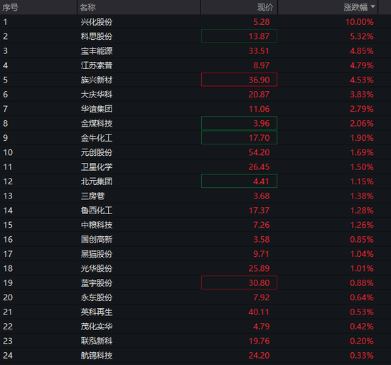 沪指失守4000点,AI算力活跃,油气、煤炭走强,恒指跌超2%,腾讯大跌超6%,小米逆势涨逾3% 第26张 沪指失守4000点,AI算力活跃,油气、煤炭走强,恒指跌超2%,腾讯大跌超6%,小米逆势涨逾3% 第26张