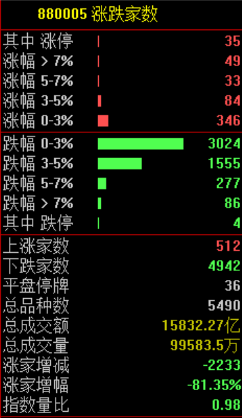 刚刚!突发利好,逆市暴涨! 第1张 刚刚!突发利好,逆市暴涨! 第1张