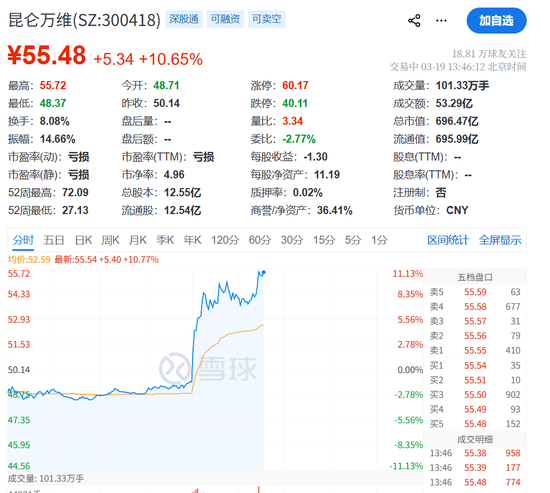 刚刚!突发利好,逆市暴涨! 第2张 刚刚!突发利好,逆市暴涨! 第2张