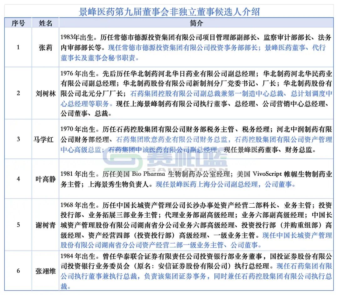 石药入主后,这家上市药企改名 第3张 石药入主后,这家上市药企改名 第3张