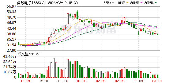 甬矽电子：2026年Q1的客户需求整体呈现淡季不淡的特点  第1张