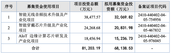 这个IPO“老战友”要上会!曾经一查就撤…… 第6张 这个IPO“老战友”要上会!曾经一查就撤…… 第6张