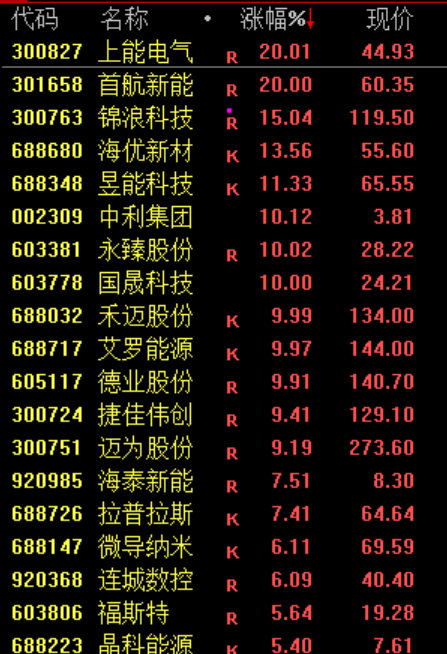 跳水!利空突袭,直线闪崩! 第3张 跳水!利空突袭,直线闪崩! 第3张