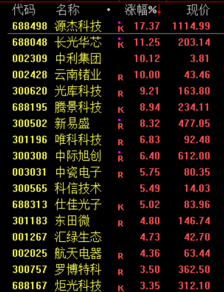 跳水!利空突袭,直线闪崩! 第4张 跳水!利空突袭,直线闪崩! 第4张