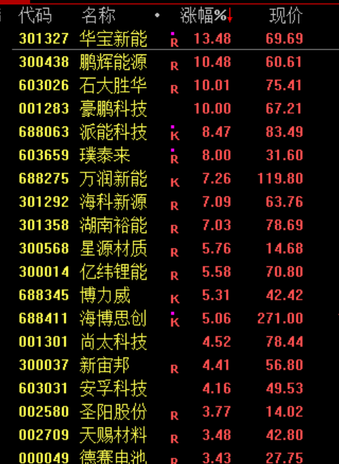 跳水!利空突袭,直线闪崩! 第5张 跳水!利空突袭,直线闪崩! 第5张