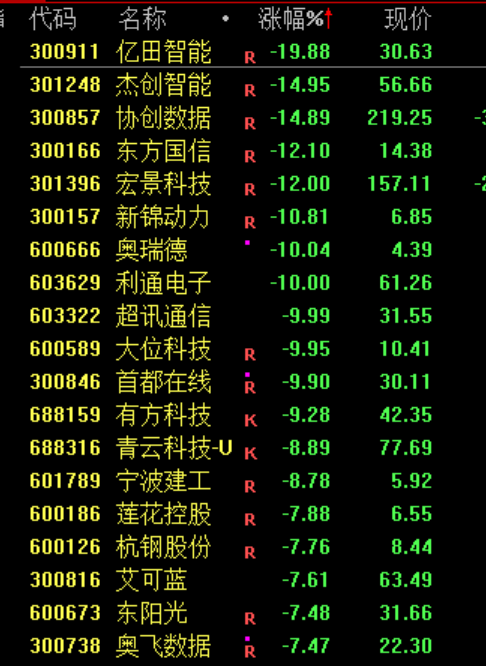 跳水!利空突袭,直线闪崩! 第6张 跳水!利空突袭,直线闪崩! 第6张