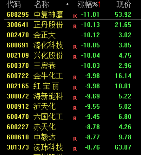 跳水!利空突袭,直线闪崩! 第7张 跳水!利空突袭,直线闪崩! 第7张