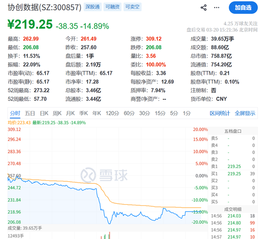 跳水!利空突袭,直线闪崩! 第8张 跳水!利空突袭,直线闪崩! 第8张