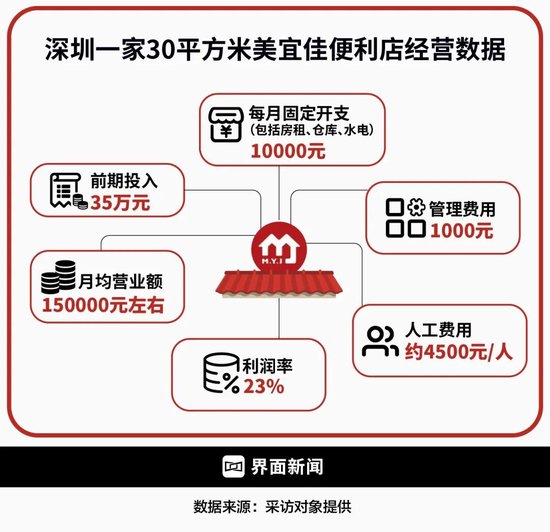 140万支假烟，打不倒美宜佳  第7张