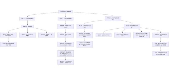 香港金融圈风声鹤唳!400万贿款引爆3.15亿做空案,无极资本将国泰君安和中信证券拉下水,风暴还远未结束 第11张 香港金融圈风声鹤唳!400万贿款引爆3.15亿做空案,无极资本将国泰君安和中信证券拉下水,风暴还远未结束 第11张