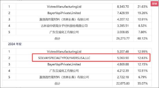 韩建河山重组问询答复"姗姗来迟"背后:精准控线避借壳?控股稳定性待考 标的业绩差 第2张 韩建河山重组问询答复"姗姗来迟"背后:精准控线避借壳?控股稳定性待考 标的业绩差 第2张
