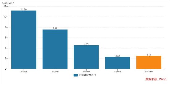 韩建河山重组问询答复"姗姗来迟"背后:精准控线避借壳?控股稳定性待考 标的业绩差 第3张 韩建河山重组问询答复"姗姗来迟"背后:精准控线避借壳?控股稳定性待考 标的业绩差 第3张
