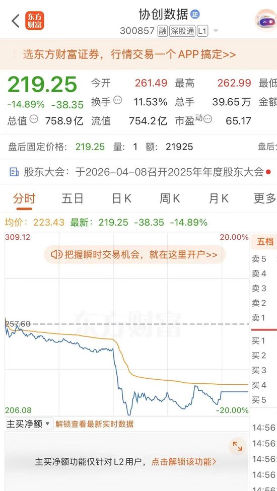 被控走私英伟达芯片2人被抓1人在逃 隔夜美股超微电脑暴跌33.32%!协创数据昨天紧急澄清还是跌了14.89% 第2张 被控走私英伟达芯片2人被抓1人在逃 隔夜美股超微电脑暴跌33.32%!协创数据昨天紧急澄清还是跌了14.89% 第2张