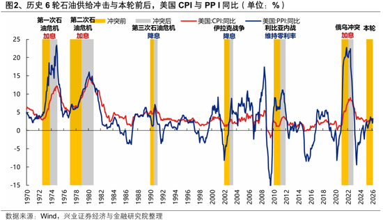 兴证策略张启尧团队:何时吹响反攻号角? 第2张 兴证策略张启尧团队:何时吹响反攻号角? 第2张