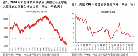 兴证策略张启尧团队:何时吹响反攻号角? 第3张 兴证策略张启尧团队:何时吹响反攻号角? 第3张