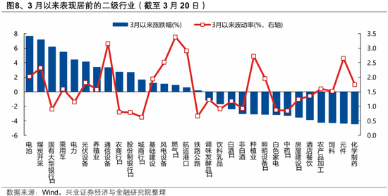 兴证策略张启尧团队:何时吹响反攻号角? 第6张 兴证策略张启尧团队:何时吹响反攻号角? 第6张