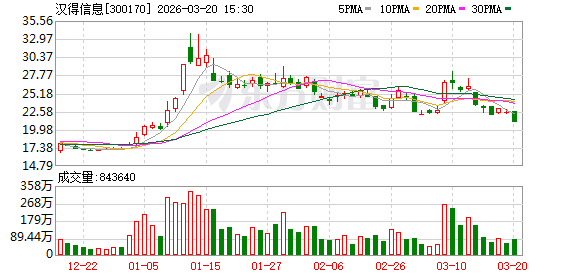 汉得信息:公司的重要价值在于工程化包装 第1张 汉得信息:公司的重要价值在于工程化包装 第1张