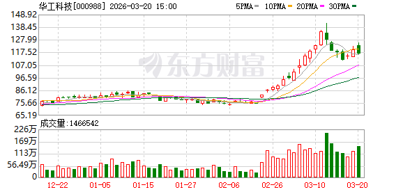 华工科技:公司持续完善400G、800G、1.6T、3.2T等高速光模块产品矩阵 第1张 华工科技:公司持续完善400G、800G、1.6T、3.2T等高速光模块产品矩阵 第1张