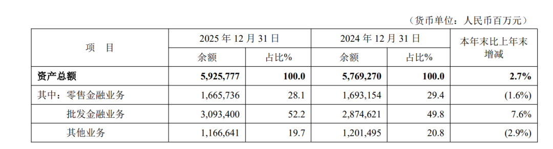 营收大降10%,拨备覆盖率骤降30%!平安银行的业绩失速与重压 第2张 营收大降10%,拨备覆盖率骤降30%!平安银行的业绩失速与重压 第2张
