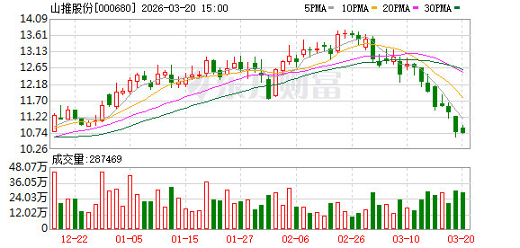山推股份：公司在中东地区的业务开展并未受到实质性影响  第1张