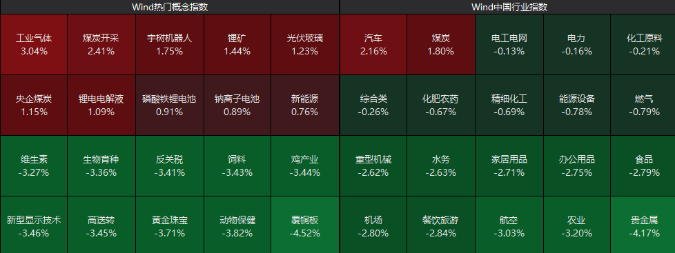 逆市拉升!600758,一分钟涨停!104万手封板 第2张 逆市拉升!600758,一分钟涨停!104万手封板 第2张