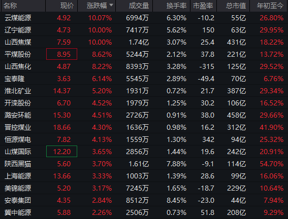 逆市拉升!600758,一分钟涨停!104万手封板 第6张 逆市拉升!600758,一分钟涨停!104万手封板 第6张