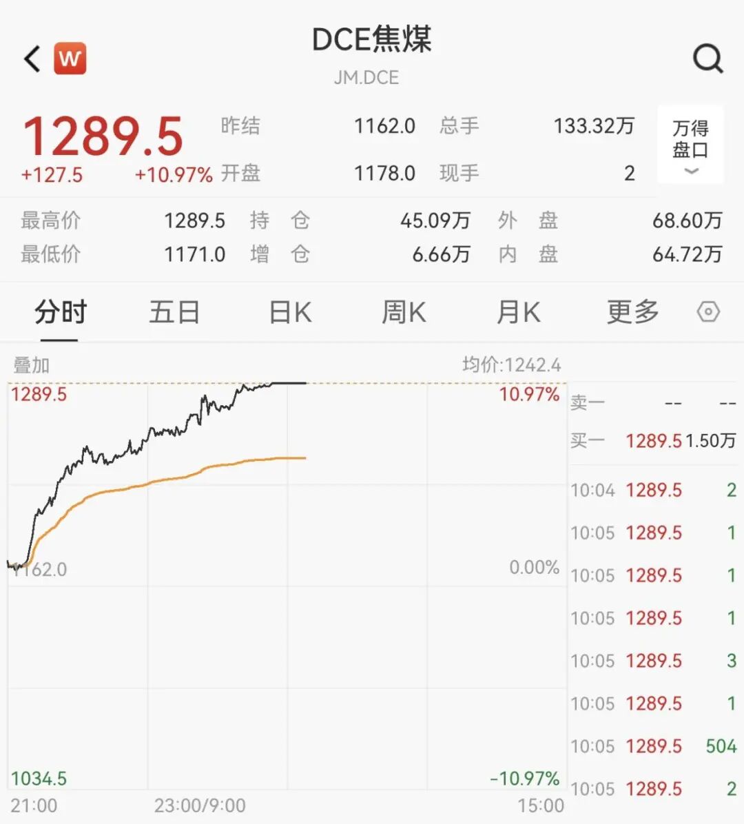 逆市拉升!600758,一分钟涨停!104万手封板 第7张 逆市拉升!600758,一分钟涨停!104万手封板 第7张
