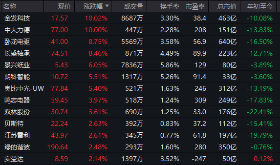 逆市拉升!600758,一分钟涨停!104万手封板 第8张 逆市拉升!600758,一分钟涨停!104万手封板 第8张