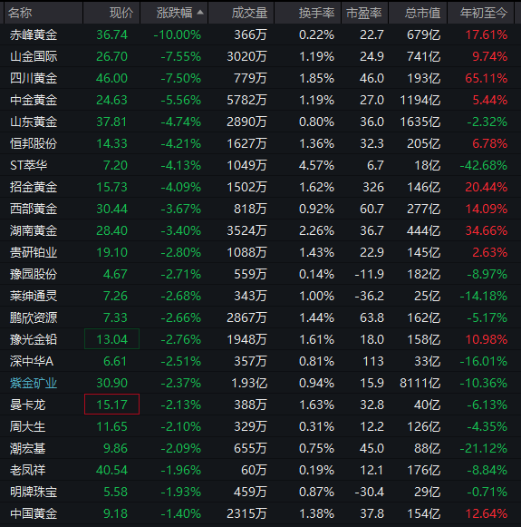 逆市拉升!600758,一分钟涨停!104万手封板 第9张 逆市拉升!600758,一分钟涨停!104万手封板 第9张