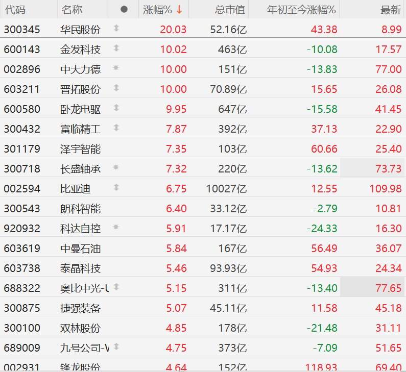 A股异动丨宇树科技冲刺科创板，机器人概念股闻风起舞，晋拓股份、卧龙电驱等多股涨停  第1张