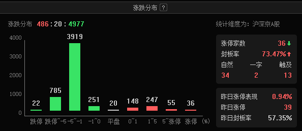 超136万手封单,半导体龙头“一字”跌停!脑机接口加快走入现实,多只概念股已砸出“深坑” 第1张 超136万手封单,半导体龙头“一字”跌停!脑机接口加快走入现实,多只概念股已砸出“深坑” 第1张