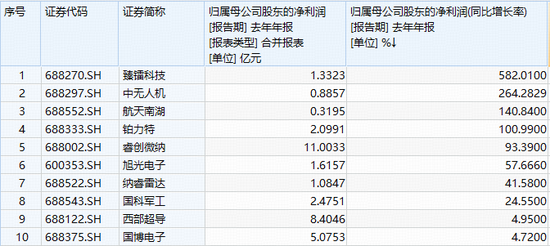 阶段新低!华宝基金军工ETF(512810)失守半年线!权重股中国船舶、光启技术重挫逾4%! 第2张 阶段新低!华宝基金军工ETF(512810)失守半年线!权重股中国船舶、光启技术重挫逾4%! 第2张