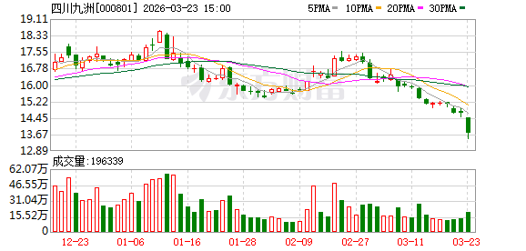 四川九洲:目前暂无强制要求披露特定条件研发项目的规定 第1张 四川九洲:目前暂无强制要求披露特定条件研发项目的规定 第1张