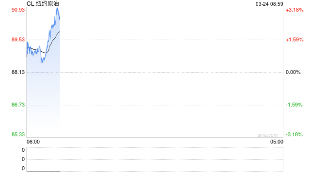 消息称首艘装载伊拉克原油的巨型油轮通过霍尔木兹海峡 第2张 消息称首艘装载伊拉克原油的巨型油轮通过霍尔木兹海峡 第2张