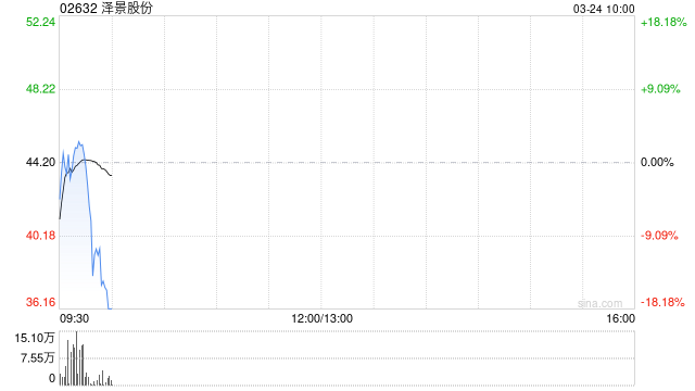 泽景股份每股定价44.2港元 香港公开发售获68.89倍认购 第1张 泽景股份每股定价44.2港元 香港公开发售获68.89倍认购 第1张