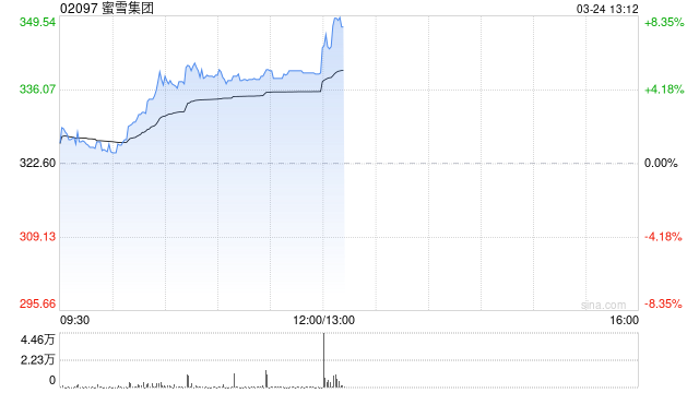 蜜雪集团发布年度业绩 净利润59.27亿元同比增长33.1%  第1张
