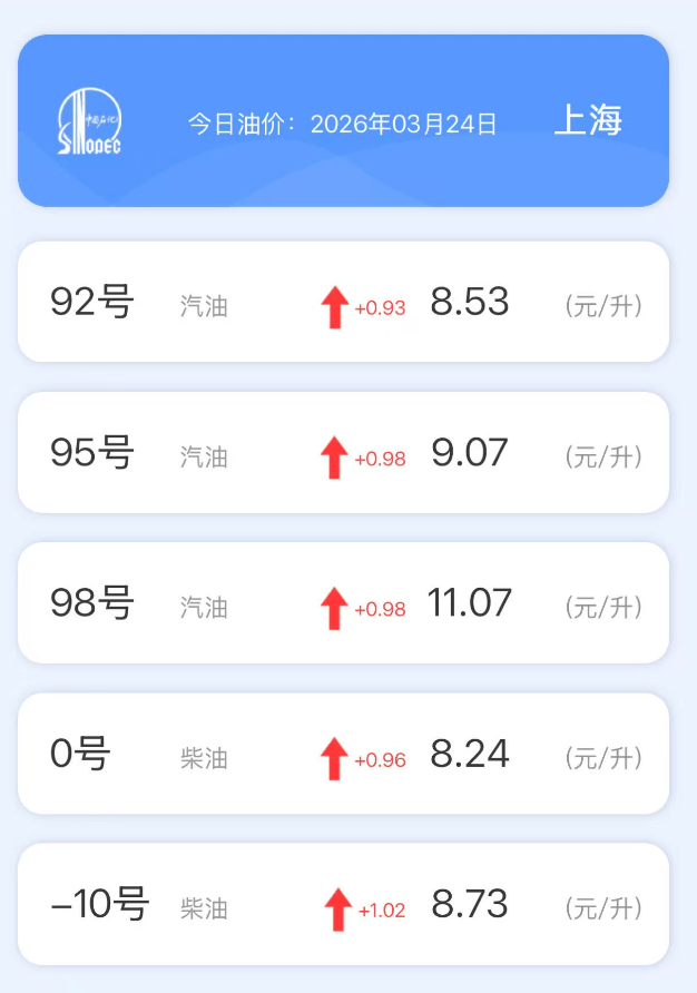 ?油价“9元”时代,暂未全面到来 第4张 ?油价“9元”时代,暂未全面到来 第4张