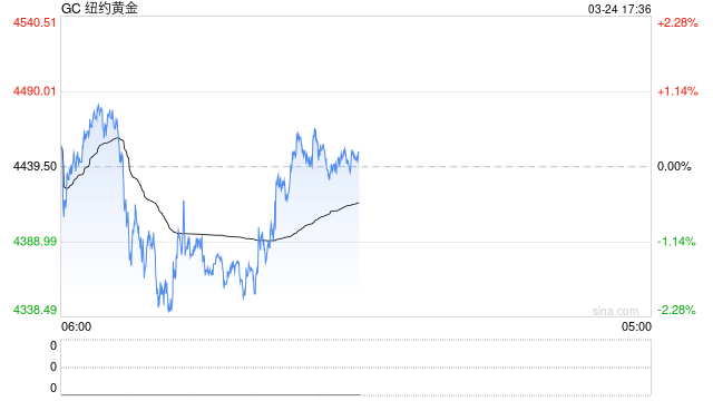避险“失灵”？黄金ETF持续流出，机构怎么看？  第2张