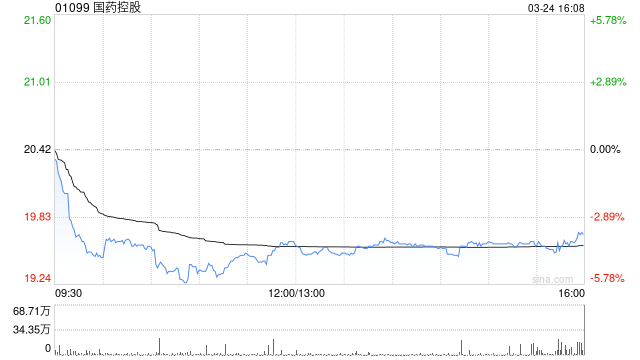 瑞银：微升国药控股目标价至25.7港元 预料今年收入增长胜同行  第1张