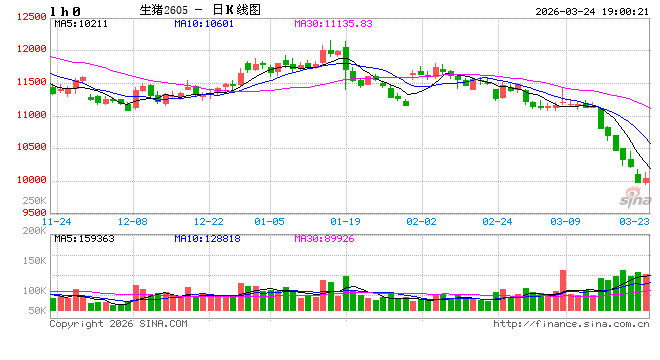 【建投策略】轮动的风吹向农产品,怎么理解当下的产业细节? 第2张 【建投策略】轮动的风吹向农产品,怎么理解当下的产业细节? 第2张