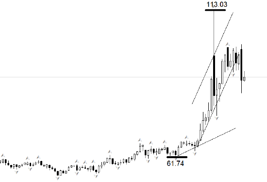 ATFX:特朗普表示已与伊朗谈判 美原油跌破90  第1张